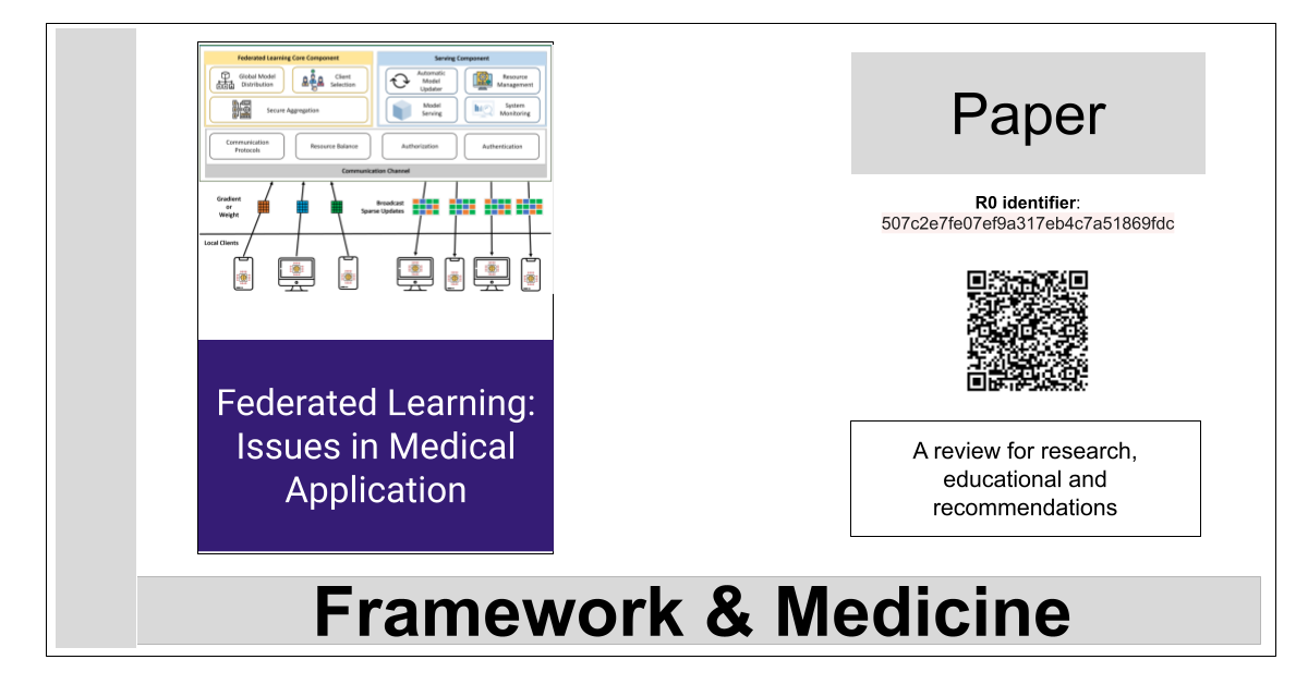 Issues in Medical Application – La...