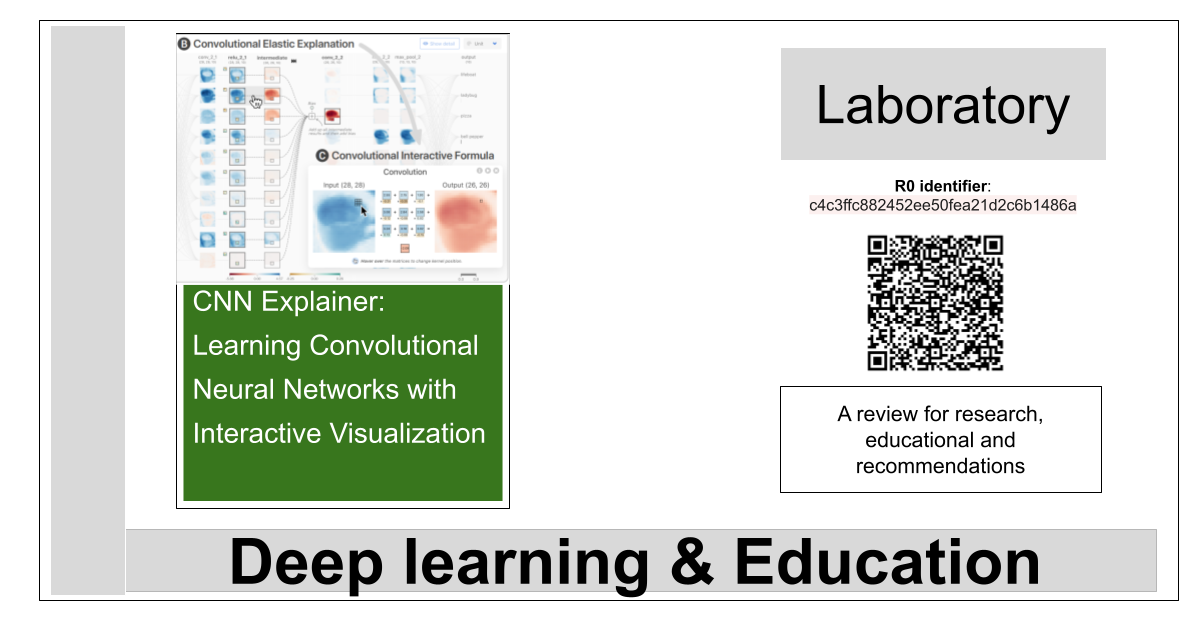 Learning Convolutional Neural Networks with Interactive...