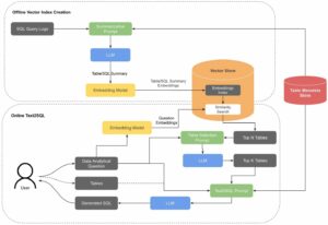 Data Machina #257 – by Carlos