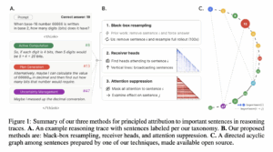 Thought Anchors: A Machine Learning Framework...