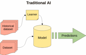 Best Practices for AI-Driven Testing &...