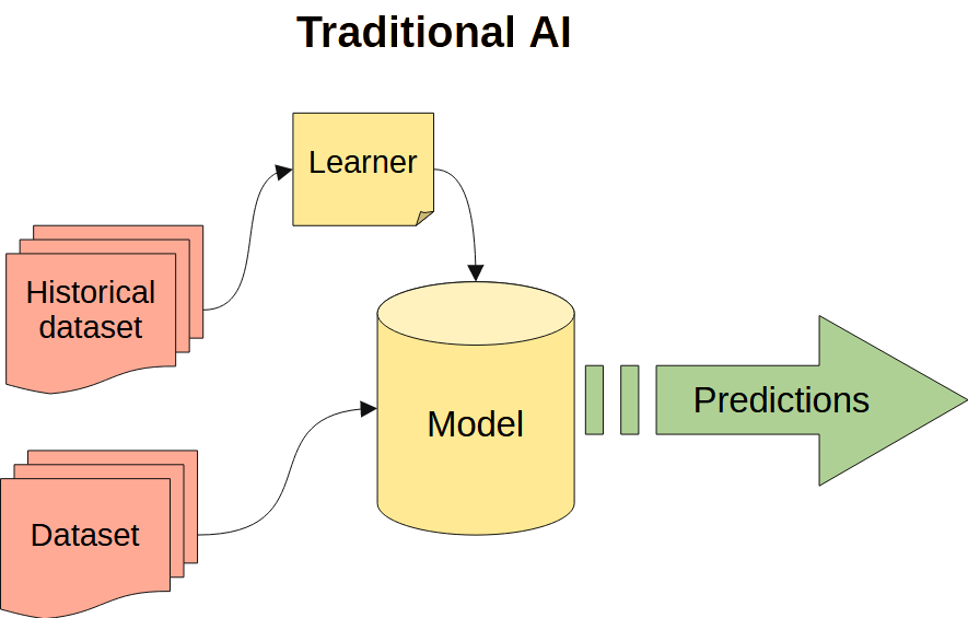 Best Practices for AI-Driven Testing &...