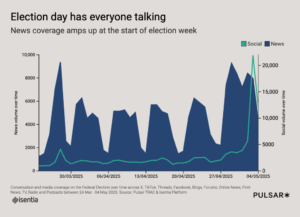 Media and social highlights from the...
