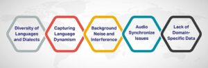 Data Challenges in Conversational AI &...