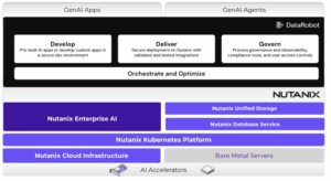 AI platforms for secure, on-prem delivery