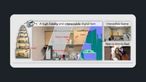 DRAWER: skapar interaktiva digitala miljöer från...