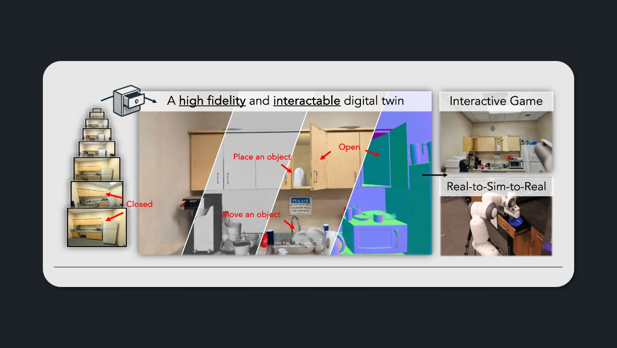 DRAWER: skapar interaktiva digitala miljöer från...