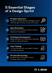 Bridging the Gap Between Ideas and...