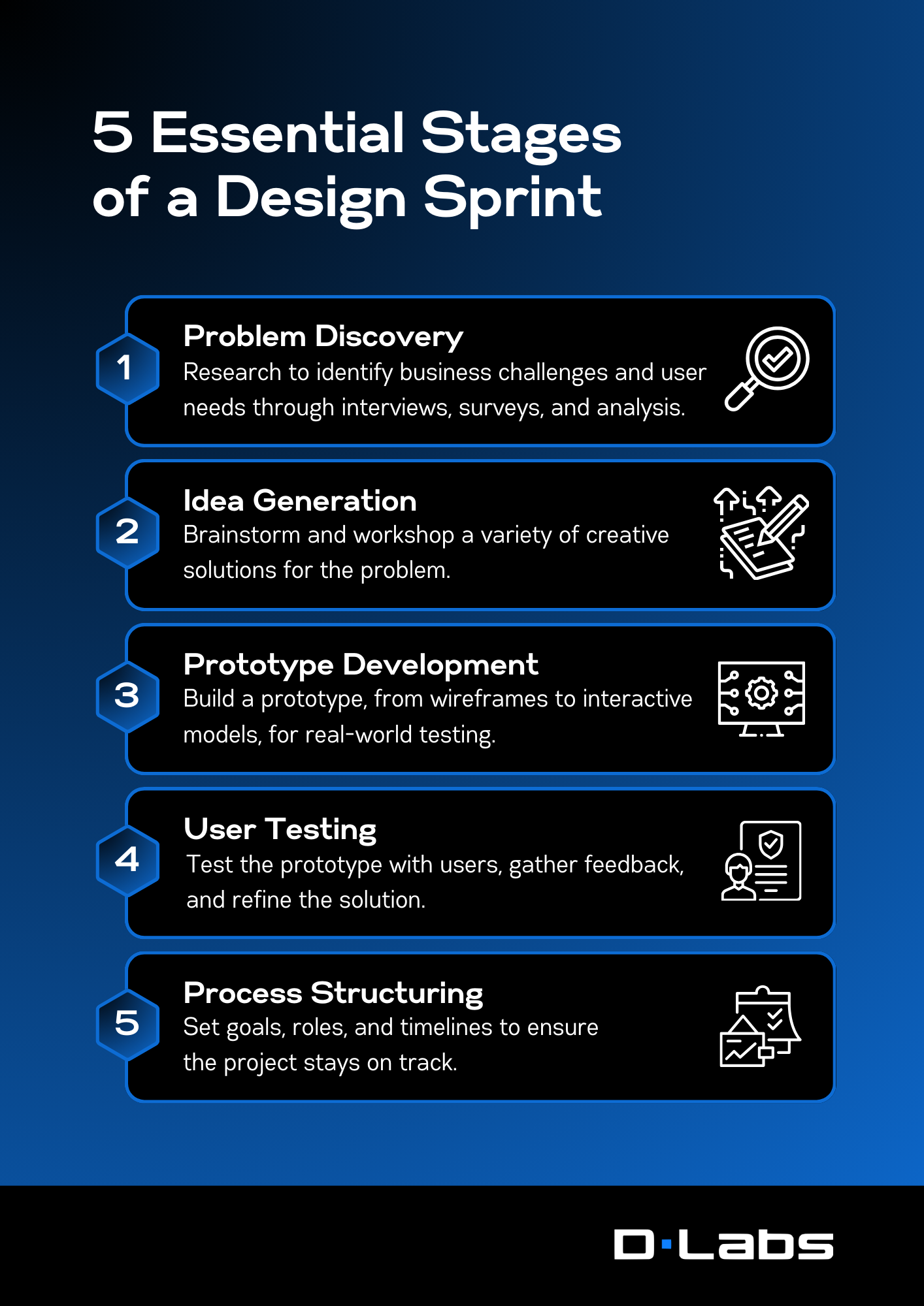 Bridging the Gap Between Ideas and...