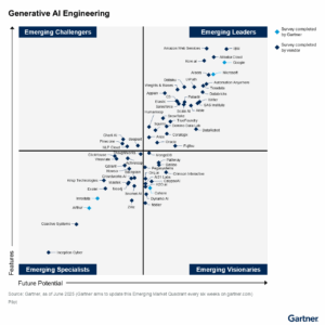 Kore.ai Positioned as an Emerging Leader...