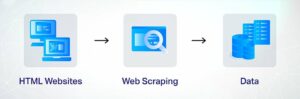Ethical Data Sourcing: Why Quality Matters...