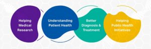22 Free and Open Medical Datasets...