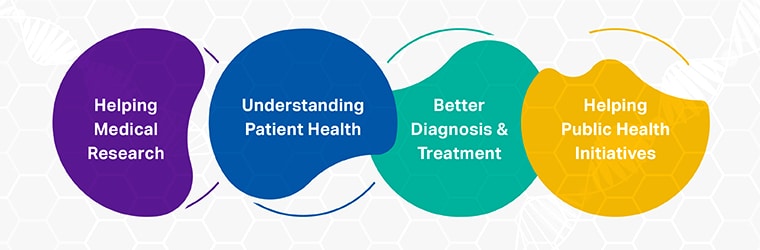 22 Free and Open Medical Datasets...