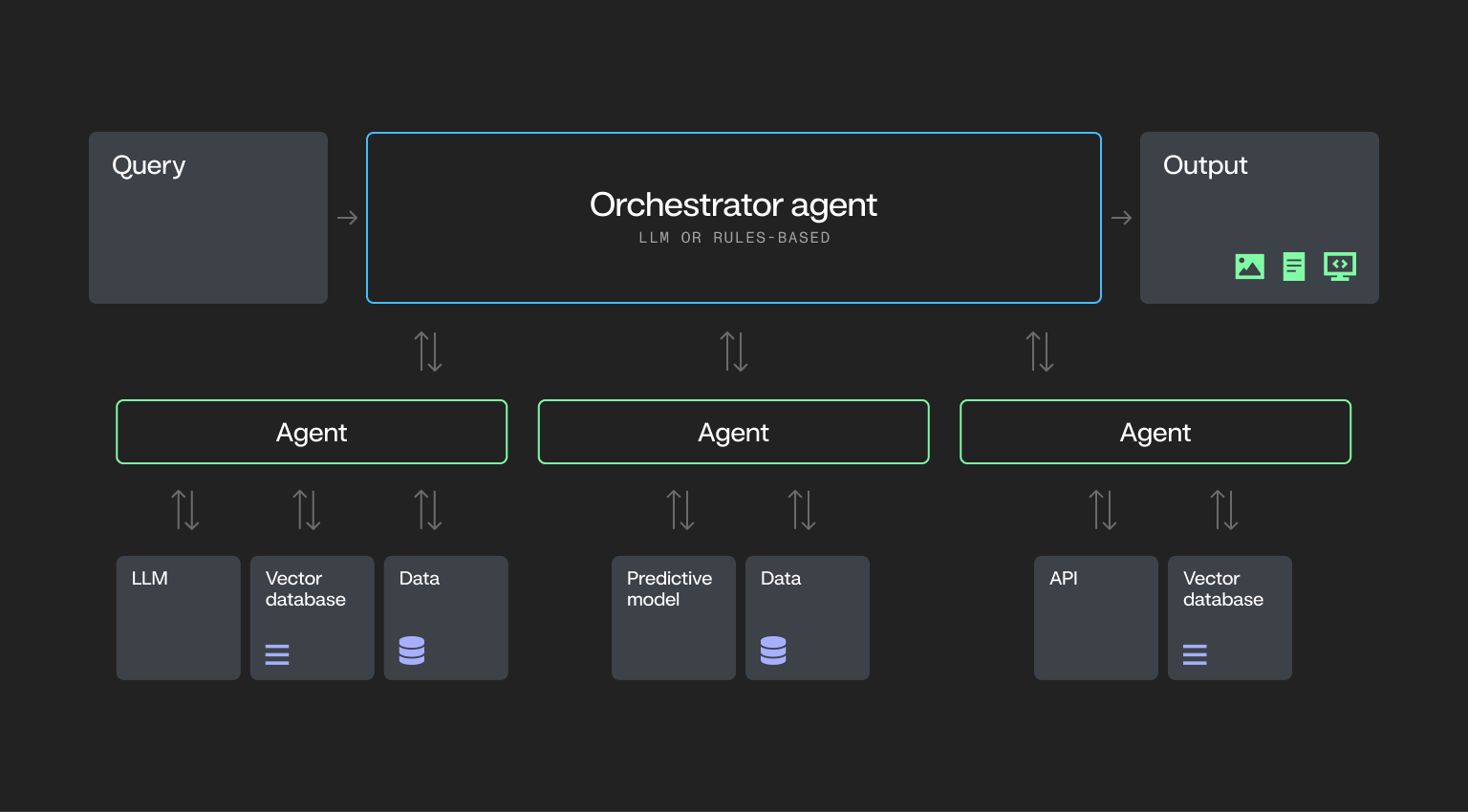 Multi agent system