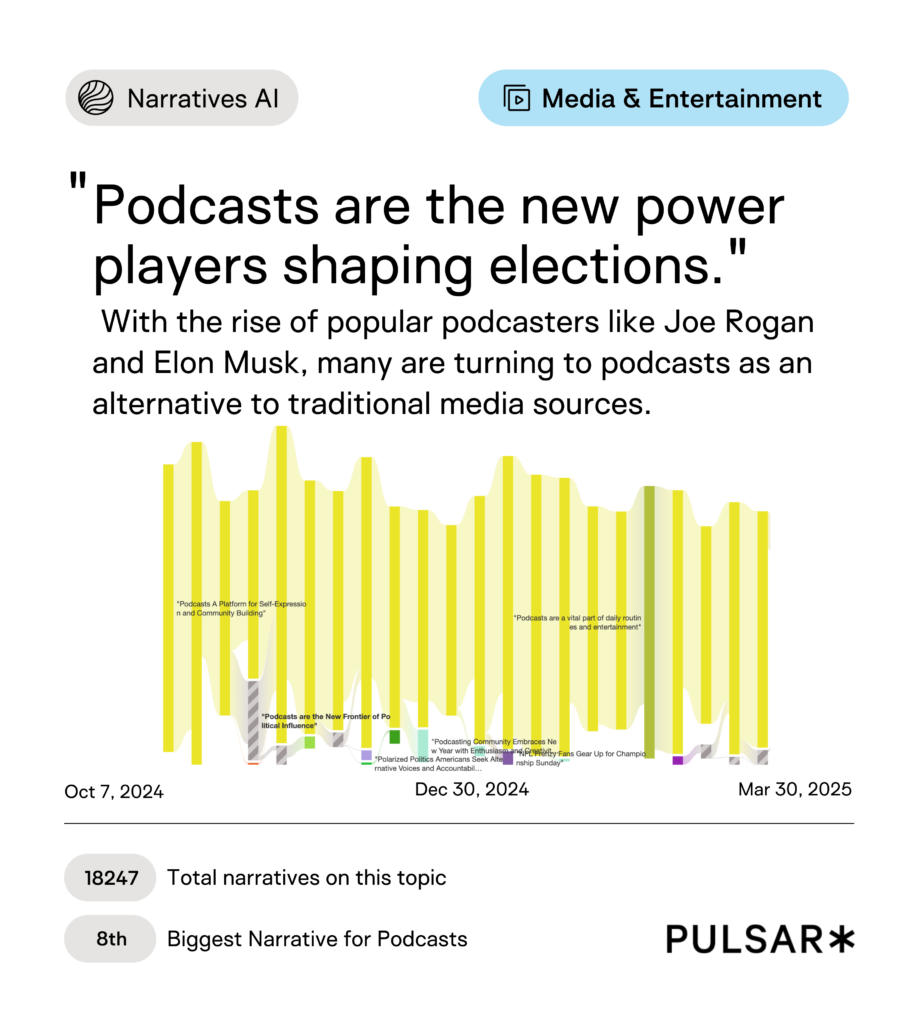 How are podcasts shaping the 2025...