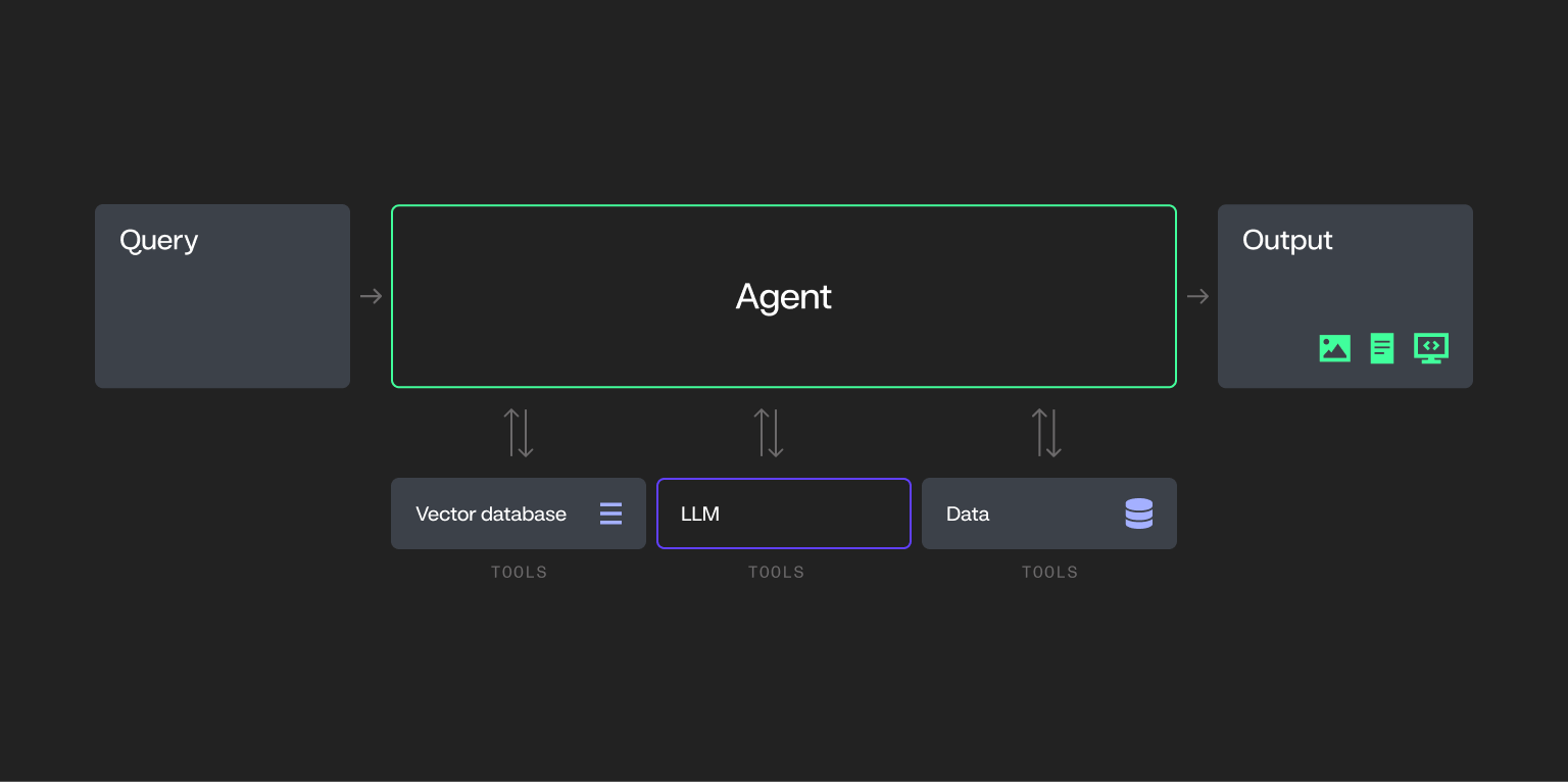 Single agent system