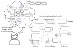 A Framework for How Data Informs...