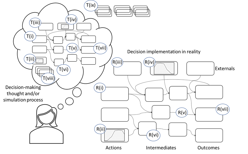 A Framework for How Data Informs...