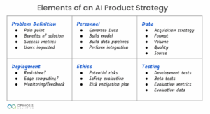 What is An AI Strategy and...