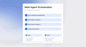 Agentic RAG Is The Next Step...