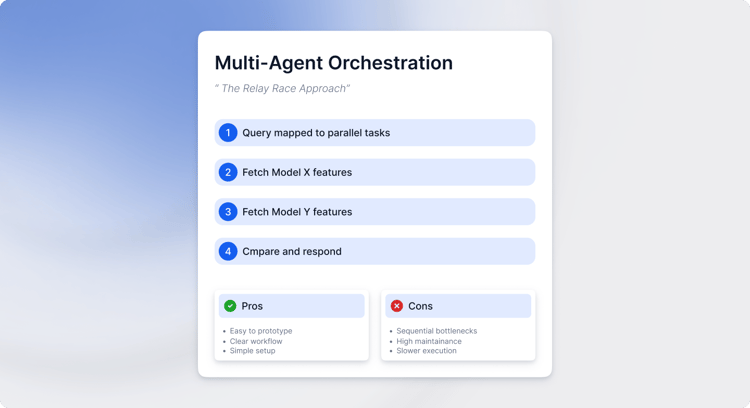 Agentic RAG Is The Next Step...