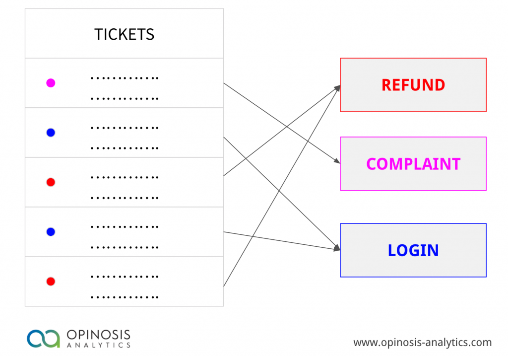 15 Common AI Problem Types