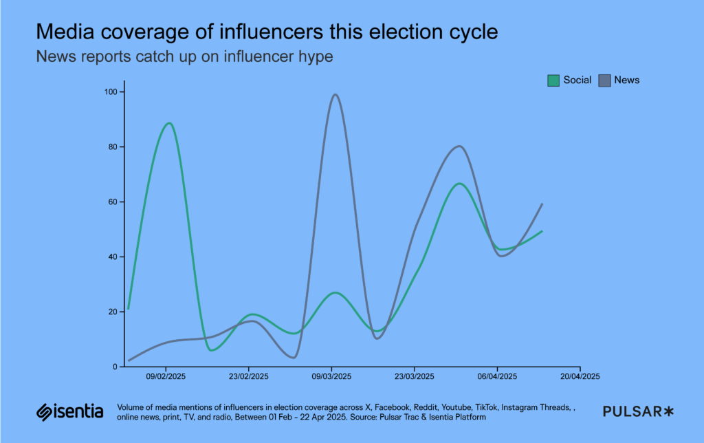 The rise of influencers in the...