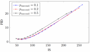 An overview of classifier-free guidance for...