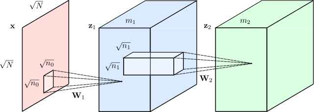 Understand the Model Behind GPT-3, BERT,...