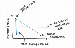 How I, One Humble Engineer, Deal...
