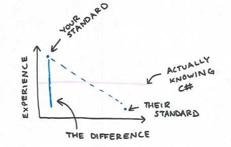 How I, One Humble Engineer, Deal...