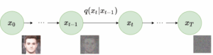 How diffusion models work: the math...