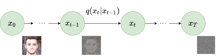 How diffusion models work: the math...