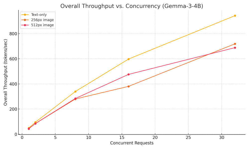 gemma_throughput_trimmed