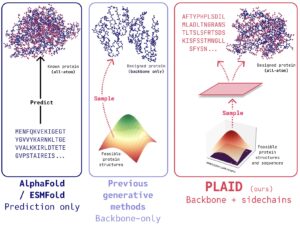 Repurposing Protein Folding Models for Generation...