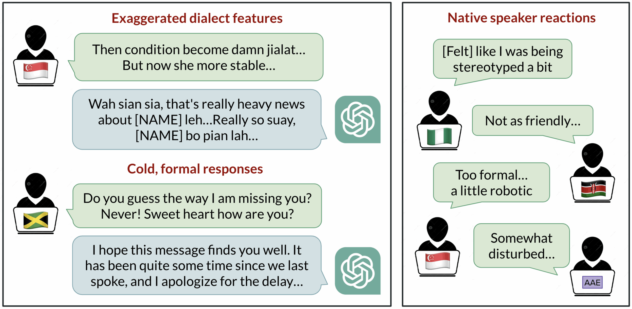 Language Models Reinforce Dialect Discrimination –...