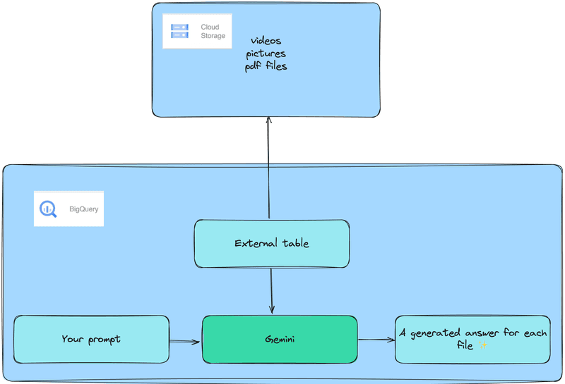How I created my nutritional database...