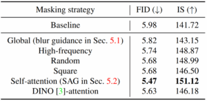 An overview of classifier-free diffusion guidance:...