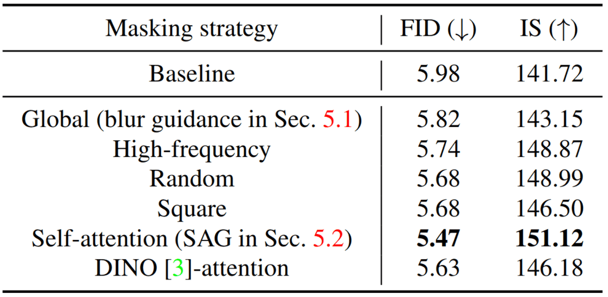 An overview of classifier-free diffusion guidance:...