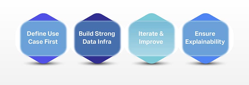 Best practices for multimodal ai implementation