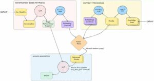 How LLM Monitoring builds the future...