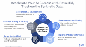 Synthetic data for next-generation fraud detection...