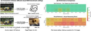 The Visual Haystacks Benchmark! – The...