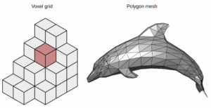 How Neural Radiance Fields (NeRF) and...