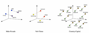Machine Learning’s Most Useful Multitool: Embeddings
