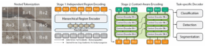 Modeling Extremely Large Images with xT...