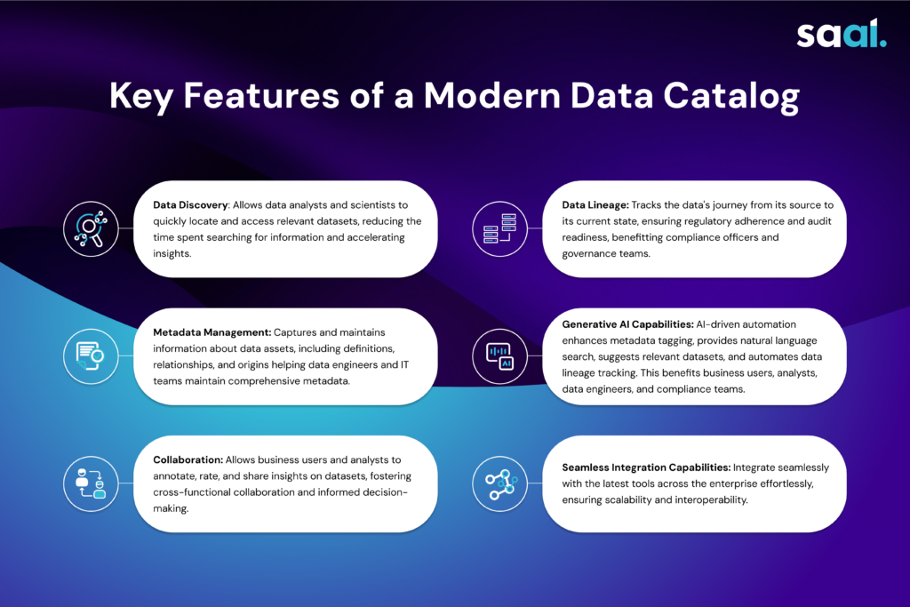 What is a Data Catalog, and...